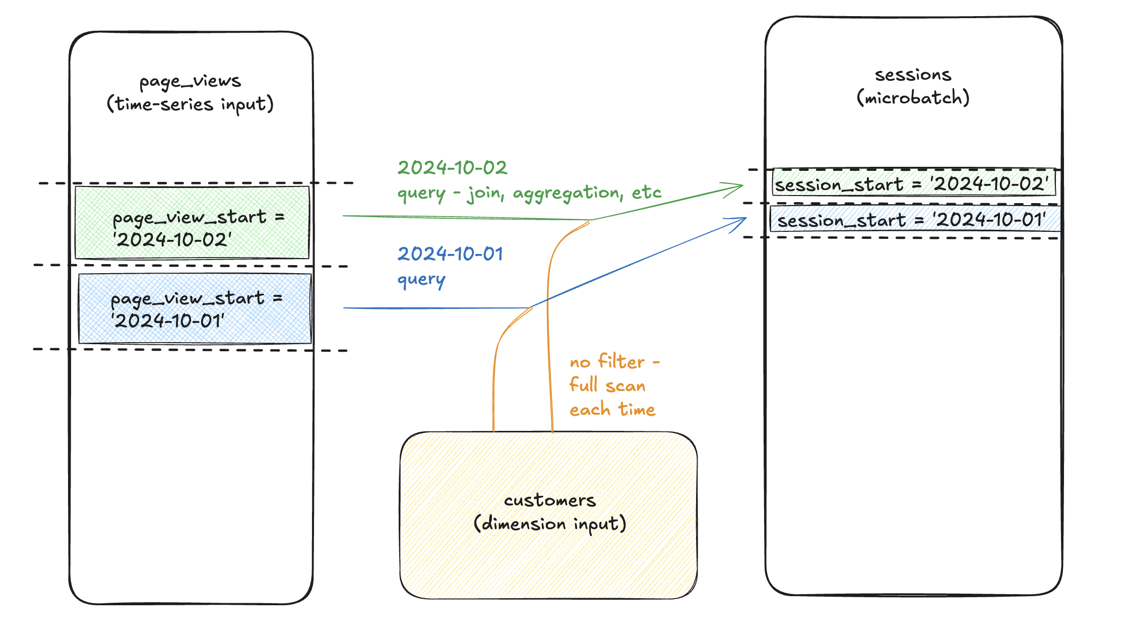 The event_time column configures the real-world time of this record