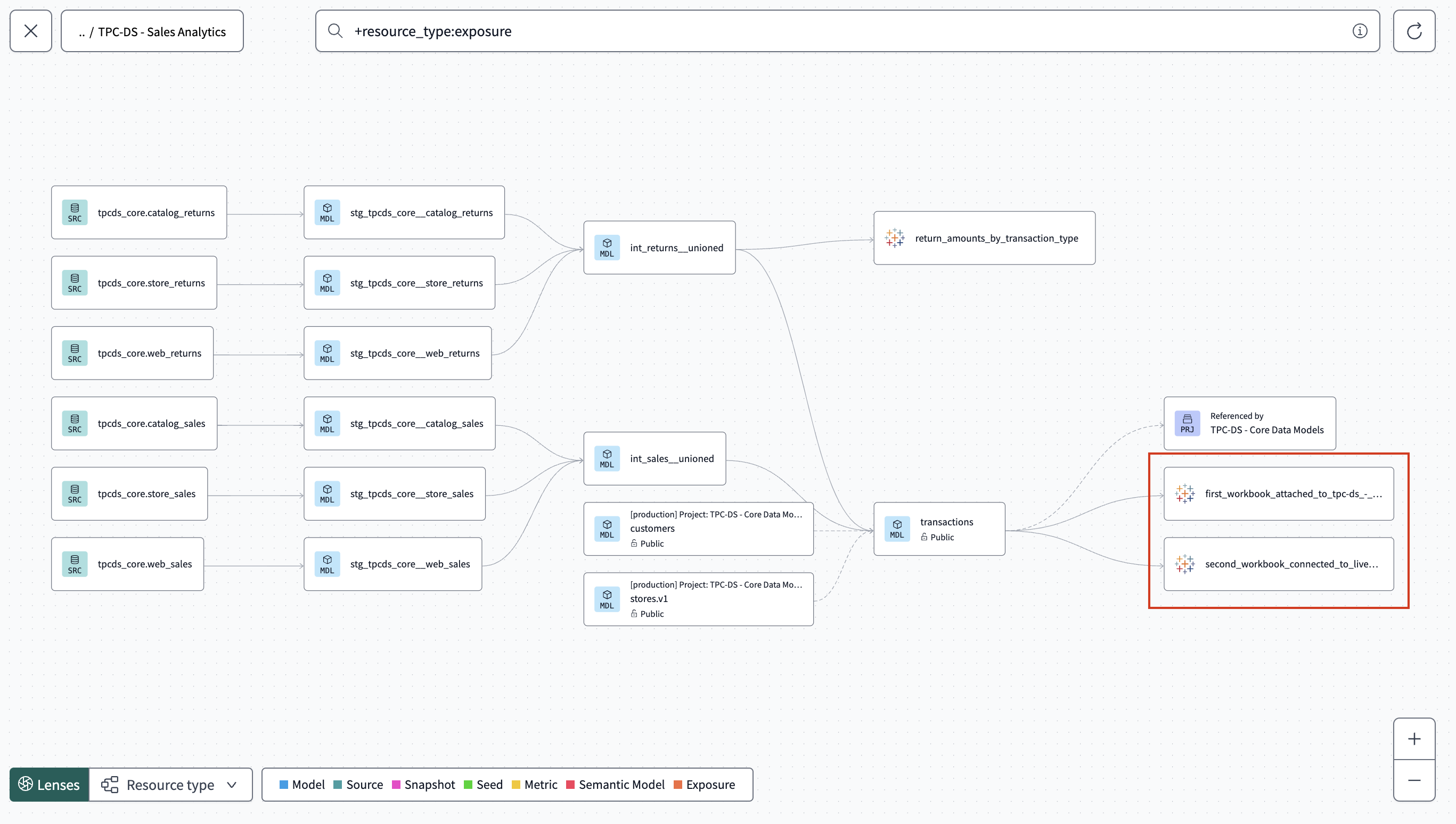 View from the dbt Explorer in your Project lineage view, displayed with the Tableau icon.